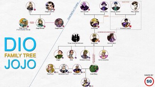 JoJo's Bizarre Adventure Part I: Dio Brando Family Tree