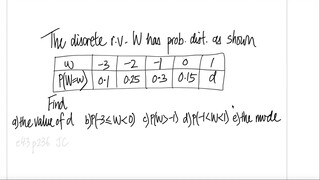 prob stat: The discrete r.v. W has prob dist. as shown