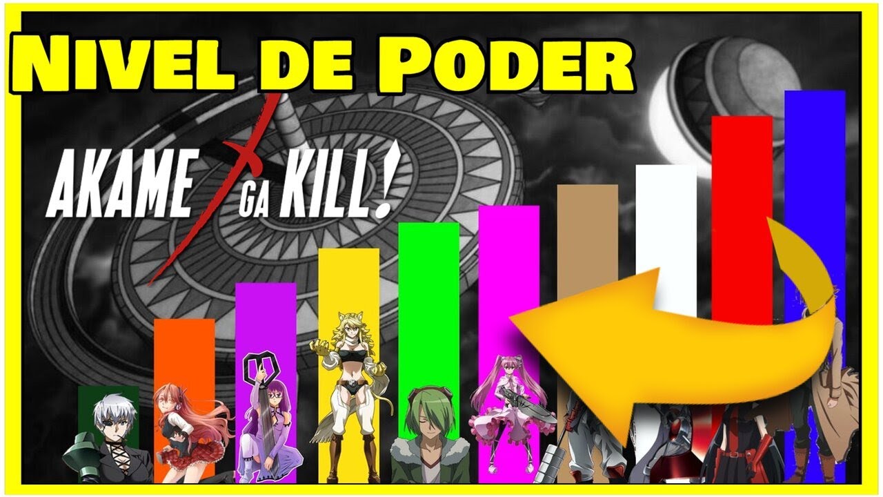 Personagens - Akame Ga kill