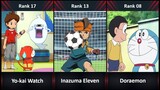 Ranked, The 18 Best Anime for Kids