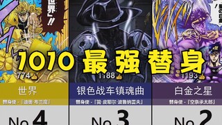 日网票选『你觉得JOJO里最强的替身是？』TOP15~！