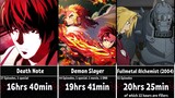 How Long to WATCH The Longest  Anime