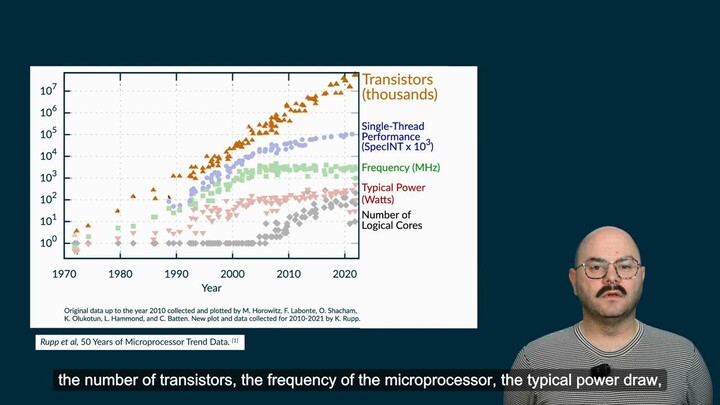 MISCADA Taster Lecture: High Performance Computing