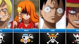 Death Stare of One Piece Characters