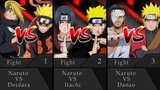 Naruto vs Sasuke's Opponents. Who Would Win?
