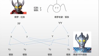 遗传图解教你如何解释红族泰罗的儿子是银族，奥特一族基因已经发生突变，以后新奥可能族系都不再单一