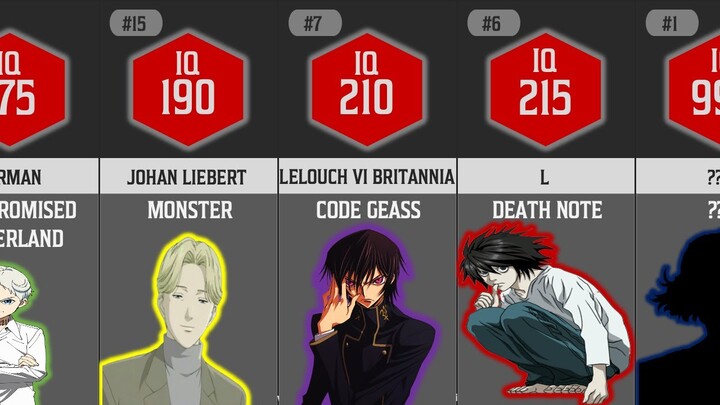 SMARTEST ANIME CHARACTERS BY THEIR IQ TOP 50