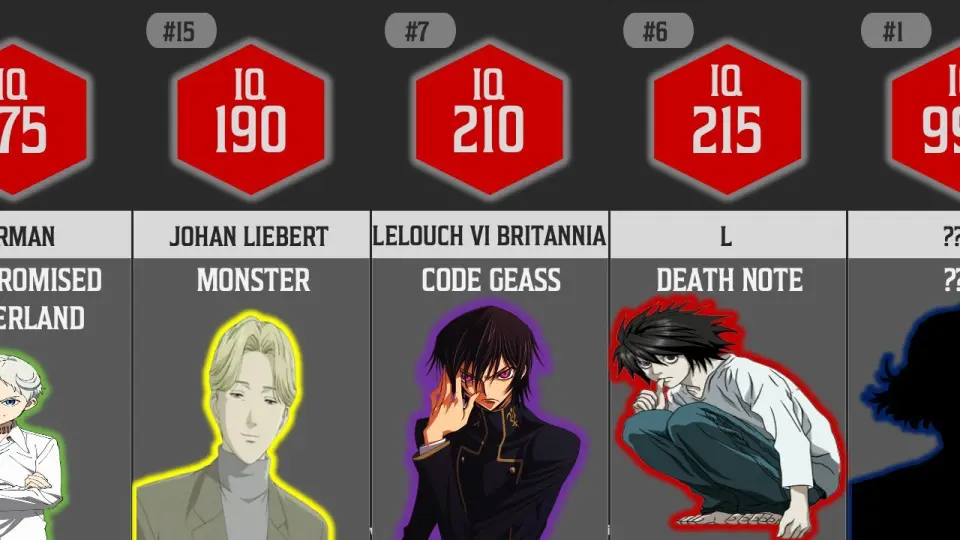 SMARTEST ANIME CHARACTERS BY THEIR IQ TOP 50 - Bilibili