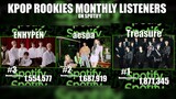 KPOP ROOKIES Monthly Listeners on Spotify