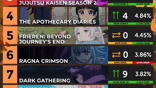 【39】Anime Corner 2023十月新番week10排行