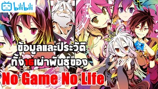 ข้อมูลและประวัติทั้ง 16 เผ่าพันธุ์ของโลก No Game No Life (ข้อมูลที่เราหามาเอง)