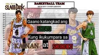 SLAMDUNK:SHOYO and KAINAN height comparison