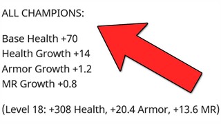 League's BIGGEST Changes Ever!? - Champion Durability Update