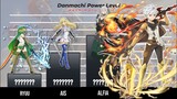 Danmachi 🔥🔥🔥 Power Level | Light Novel | Manga | Hachimaru-Kun Power Level
