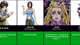 "JoJo's Bizarre Adventure"|Combat Power Rank of Female Characters