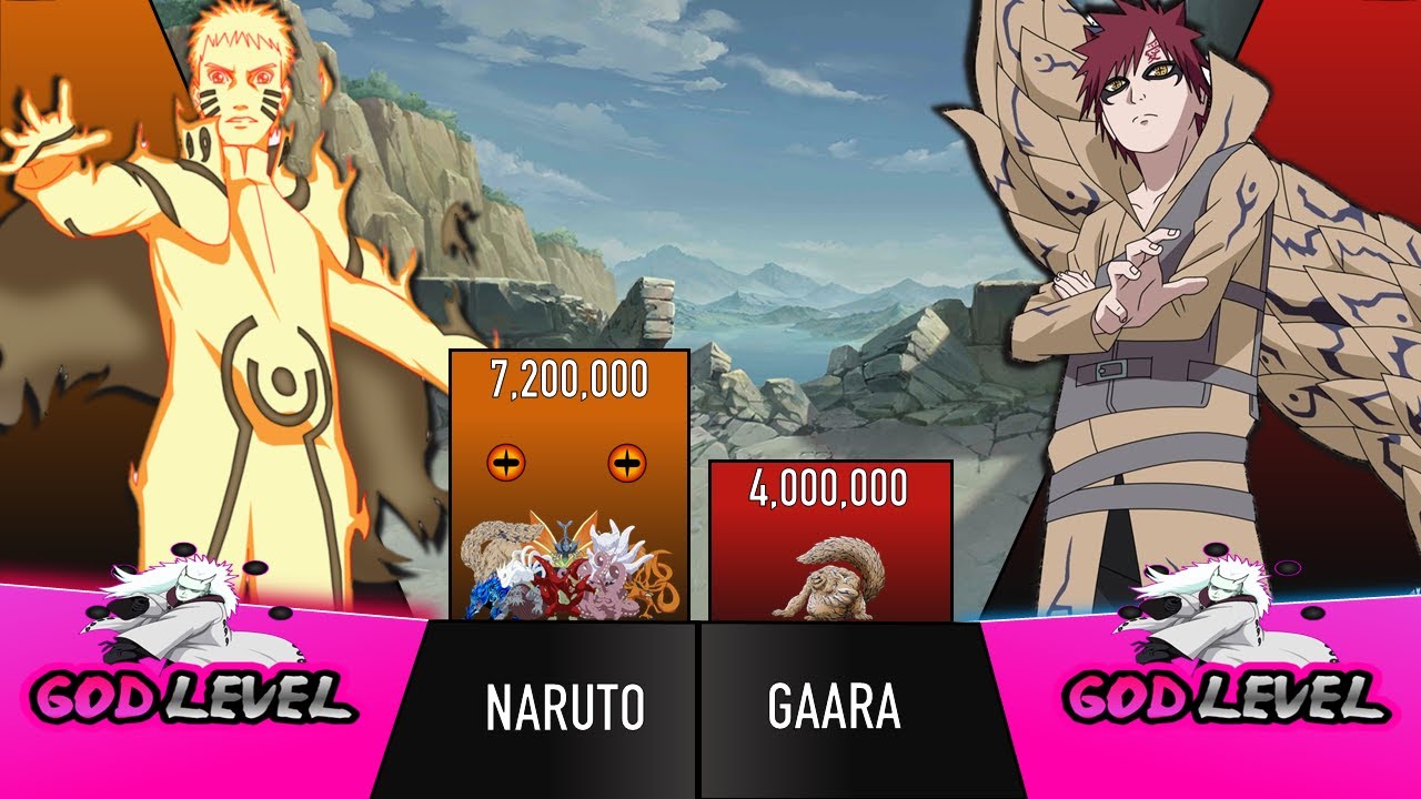 Who is strongest  Naruto vs Gaara - BiliBili