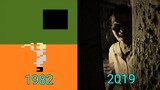EVOLUSI GAME HORROR 1982-2019