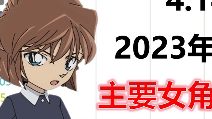 4.14 Soaring to the sky! Detective Conan 2023 main female character popularity comparison [data visu