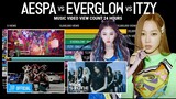 'AESPA vs ITZY vs EVERGLOW' view count 24 Hours Music Video | KPop Ranking