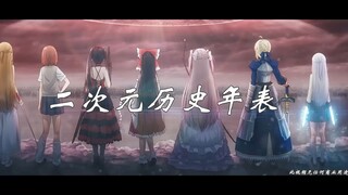 [Chinese/中文] Short Timeline of Famous Anime! Along with Amazing BGM!