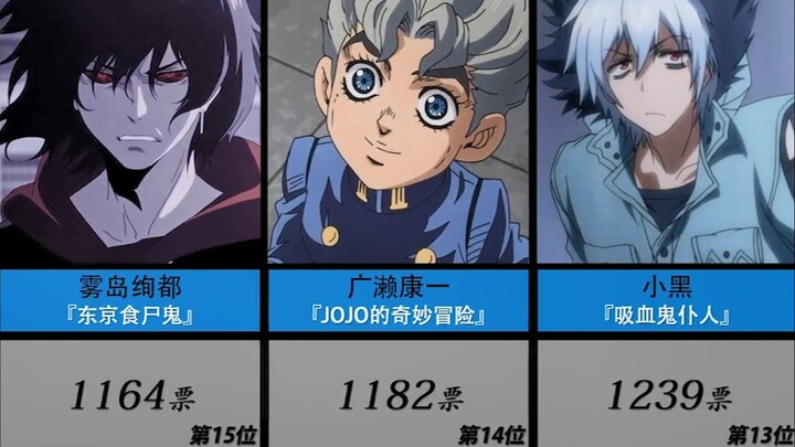 External network voting·"Kaji Yuki" character popularity ranking!!!