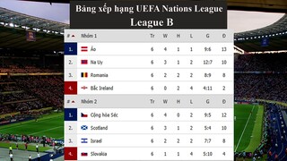 BẢNG XẾP HẠNG BÓNG ĐÁ UEFA Nations League 2020-2021