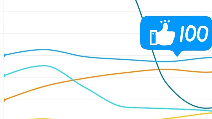 [Visualisasi Data] Perbandingan popularitas delapan film baru Xihui dalam periode yang sama