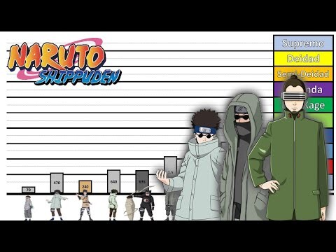 Niveles de Poder de Shino Aburame || Naruto || Naruto Shippuden || Boruto || LlermoGi
