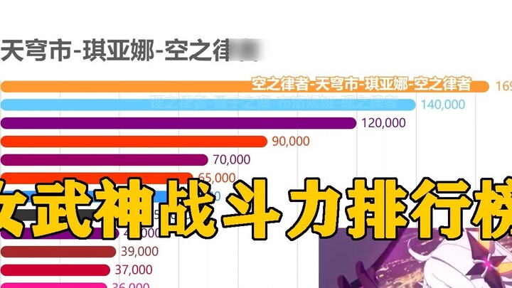 Honkai Impact Three Valkyrie Combat Power Rankings [Data Visualization]