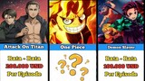 BUKAN ONE PIECE YANG PALING MAHAL❗Daftar Anggaran Anime Per Episodenya