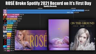 Rosé Broke Spotify 2021 Records on It's First Day Debut