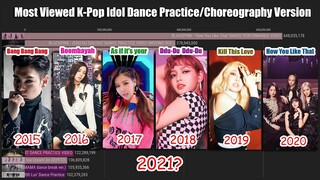 Most Viewed K-Pop Idol DANCE Choreography/PRACTICES Version (2014-2021)