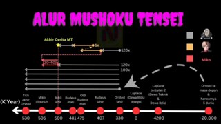 Alur Cerita Mushoku Tensei