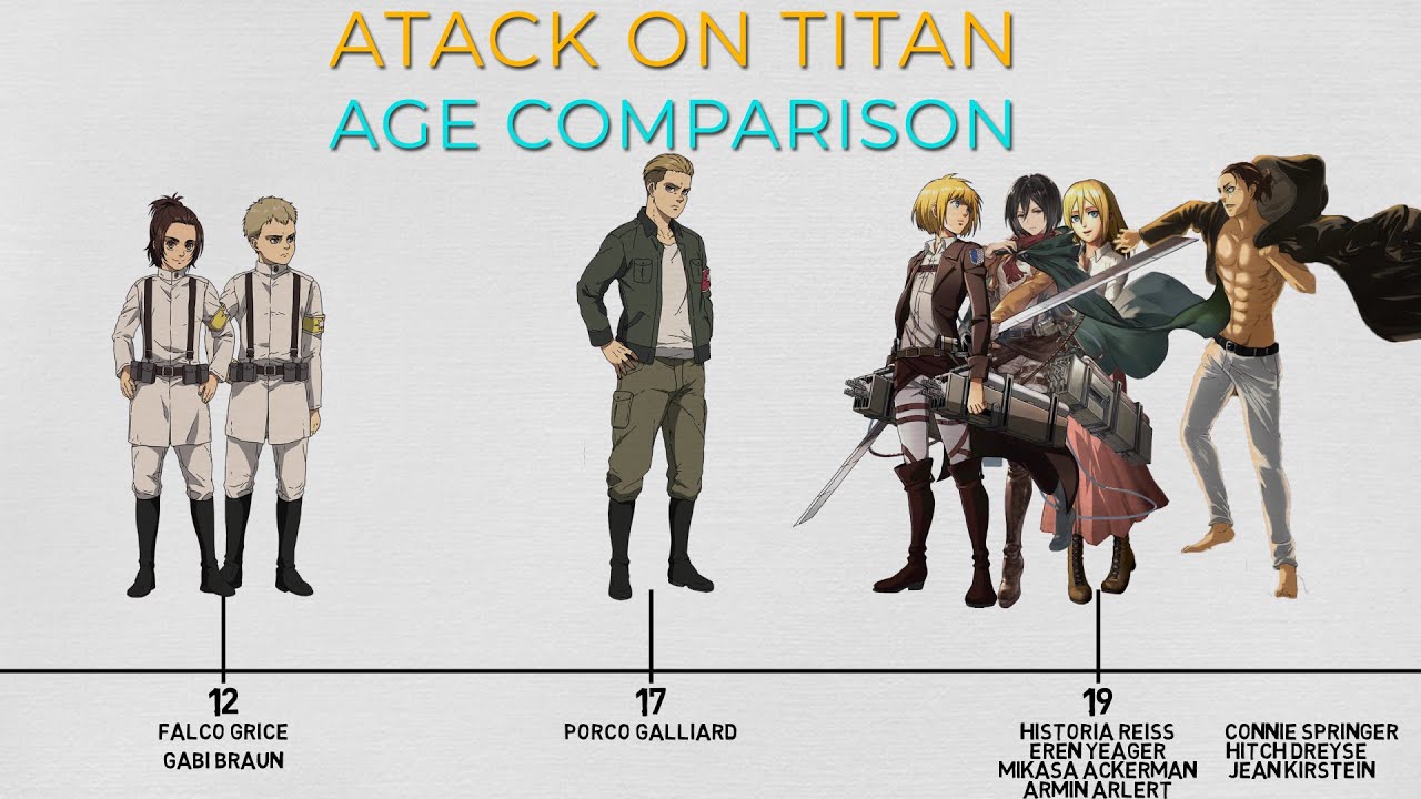 attack on titan auruo age