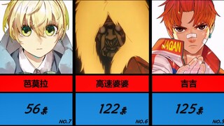 「超自然武装当哒当」角色人气排行榜!!!