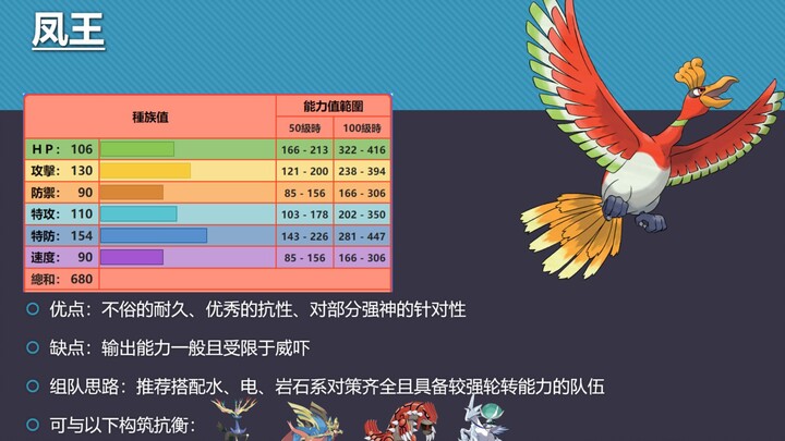 【古力玩神战】不仅仅是摄影师——凤王