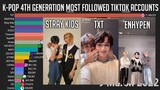 K-Pop 4th Generation Most Followed TIKTOK (2018-2022)