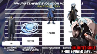 RIMURU EVOLUTION 🔥🔥🔥 POWER LEVEL | Tensei Shitara Slime Datta Ken | Manga | Light Novel