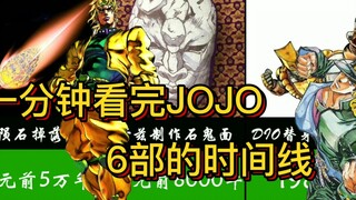 一分钟看完JOJO奇妙冒险的时间线！