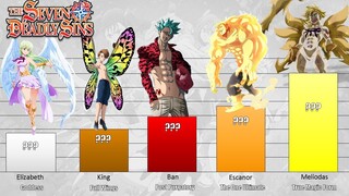The Seven Deadly Sins Members Power Levels Evolution