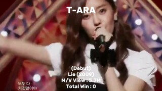 T-ARA TOTAL WIN TITLE TRACK AND B-SIDE
