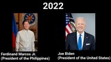 Timeline of Philippine Presidents and US Presidents (1899-2022)