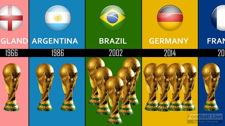 All FIFA World Cup Champions List 1930 - 2022 !?