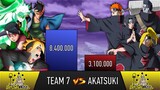 NEW TEAM 7 VS AKATSUKI POWER LEVELS - AnimeScale