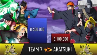 NEW TEAM 7 VS AKATSUKI POWER LEVELS - AnimeScale