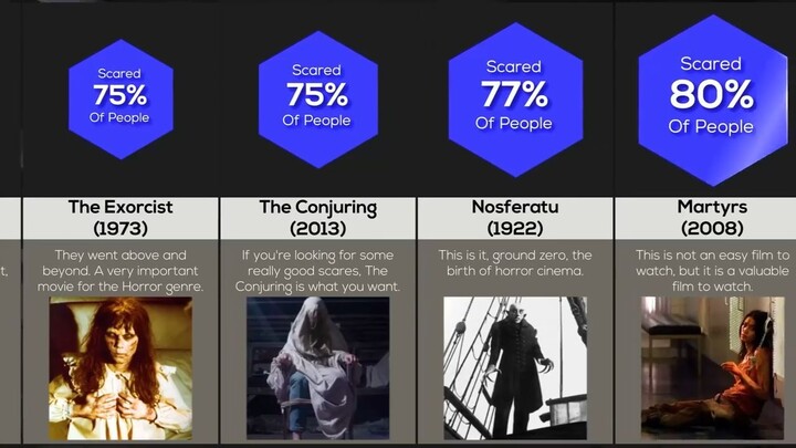 Comparison_ Scariest Movies of All Time