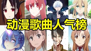 Danh sách tổng hợp những ca khúc anime nổi tiếng nhất năm 2020! 20 ca khúc thần thánh khiến khán giả