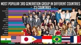 Most Popular K-Pop 3rd Generation Group in Different Countries with Worldwide 2012-2022