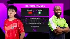 Round 32 | หวังฉู่ชิน Vs อารูน่า