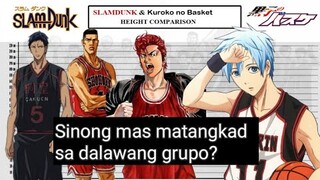 SLAMDUNK vs. KUROKO no Basket Height Comparison